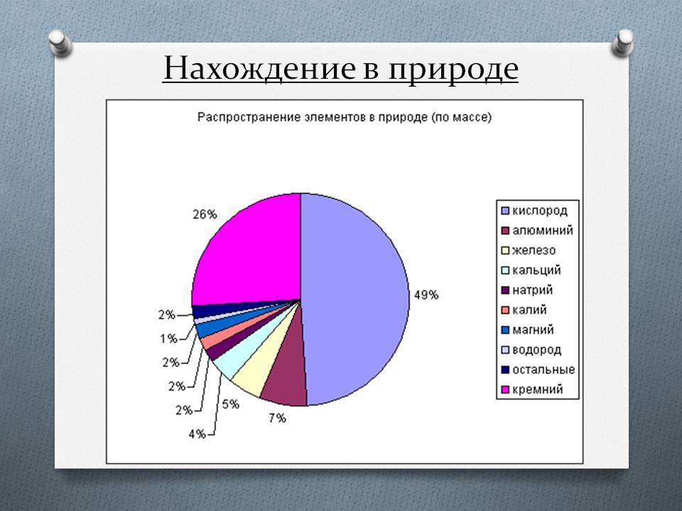 Нахождение в природе
