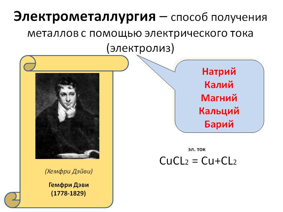 Электрометаллургия – способ получения металлов с помощью