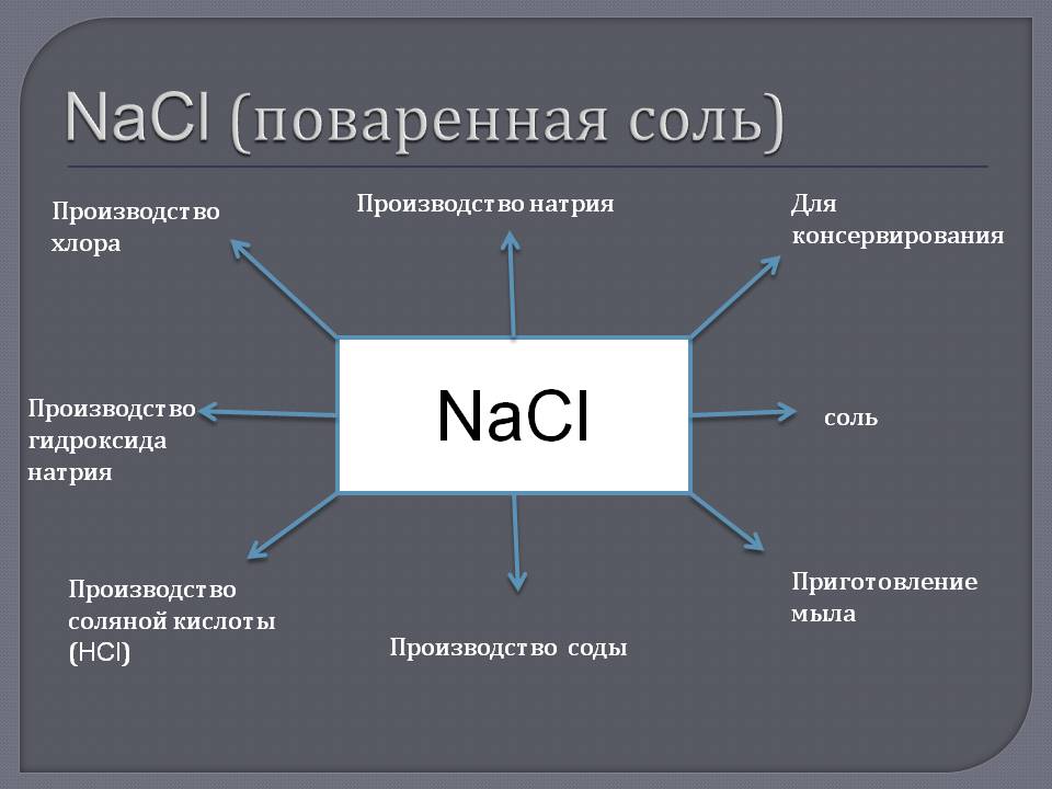 NaCl