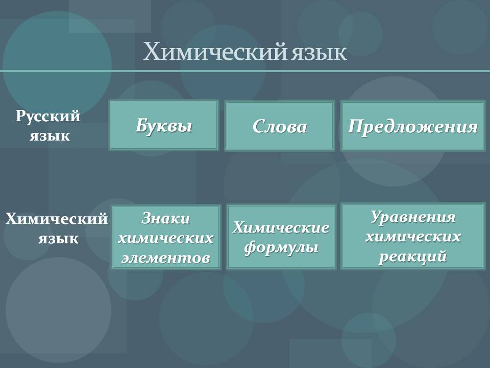 Химический язык