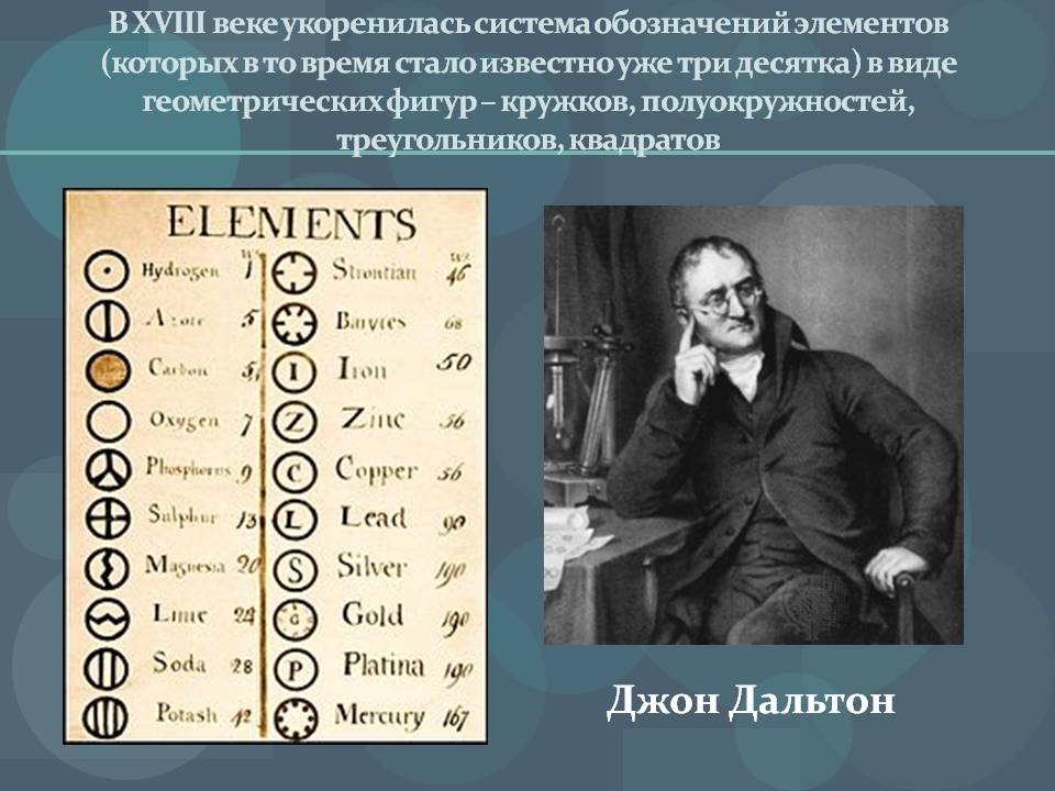 Джон Дальтон