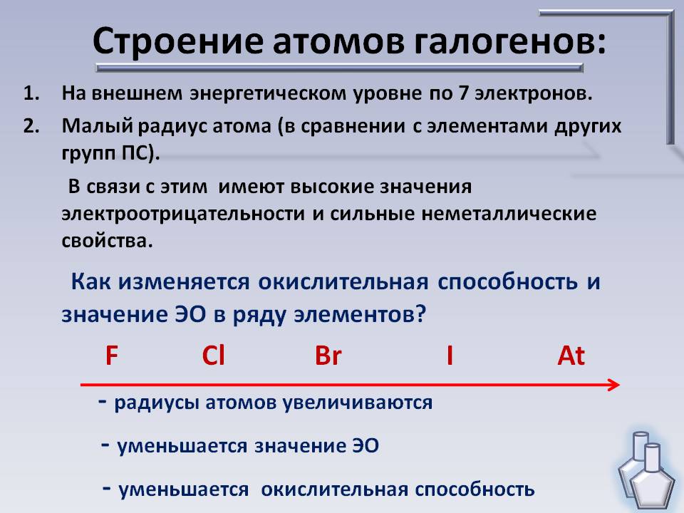 Строение атомов галогенов