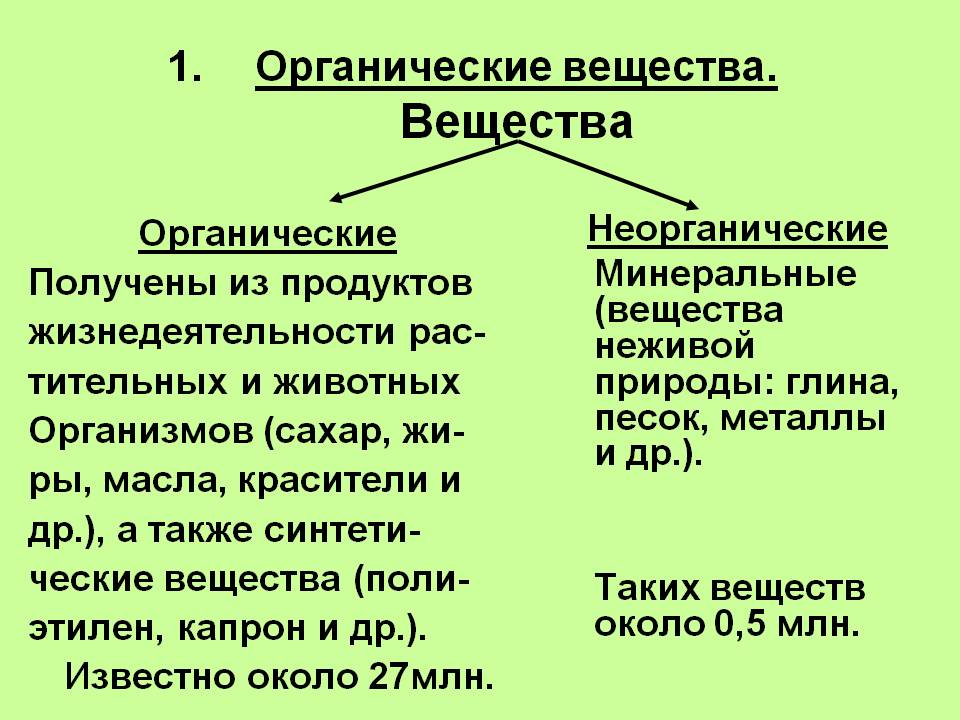 Органические вещества