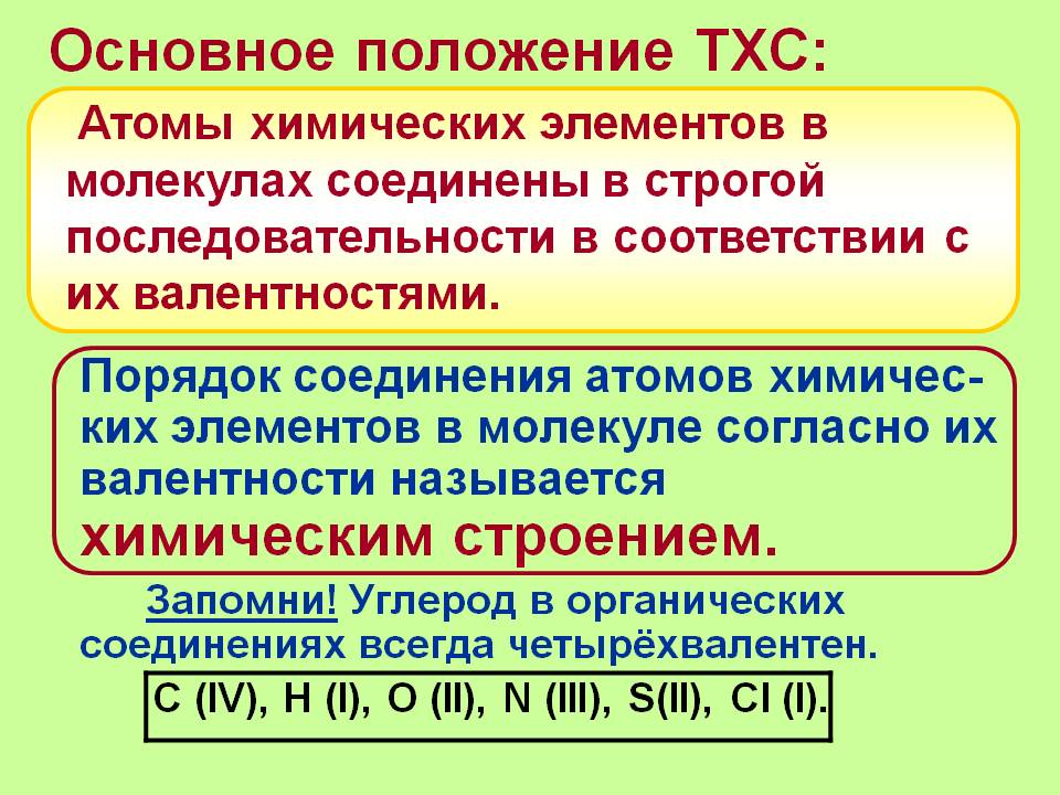 Основное положение ТХС: