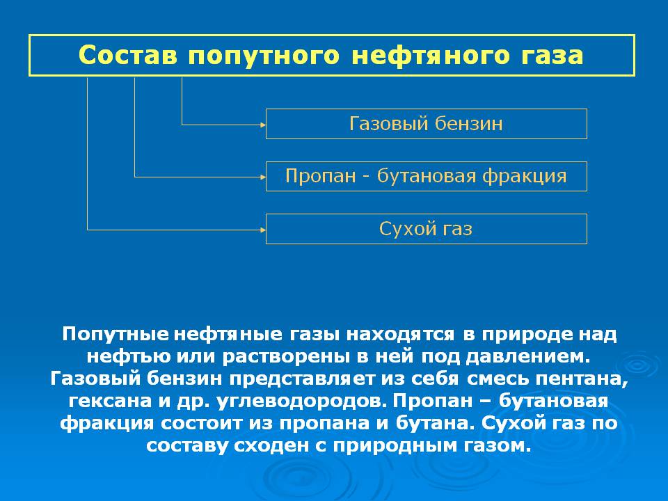 Состав попутного нефтяного газа
