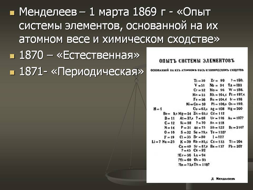 Менделеев – 1 марта 1869 г - «Опыт системы элементов, основанной на их