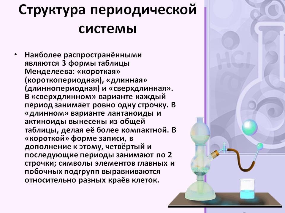 Структура периодической системы