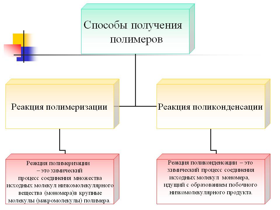 Полимер