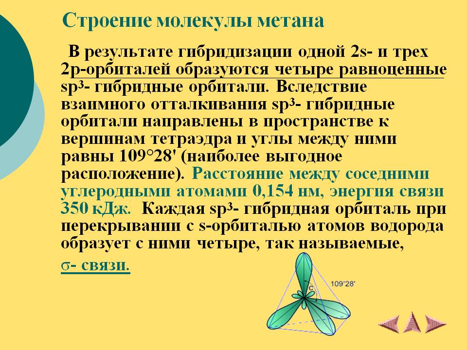 Строение молекулы метана