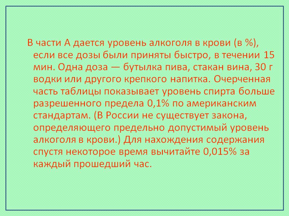 Уровень алкоголя в крови