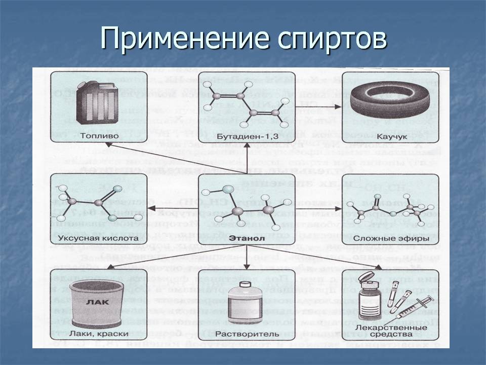 Применение спиртов