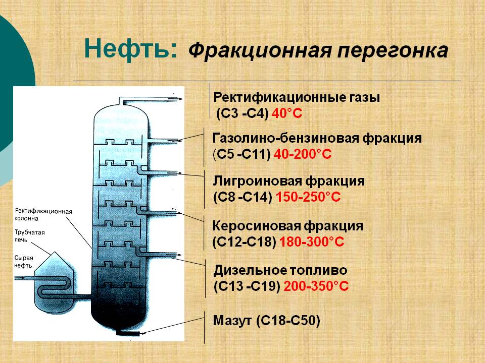 Нефть: Фракционная перегонка