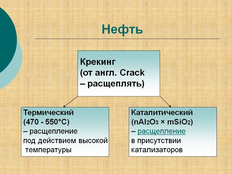 Нефть