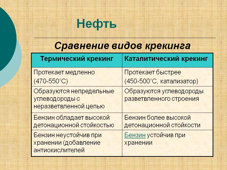 Нефть