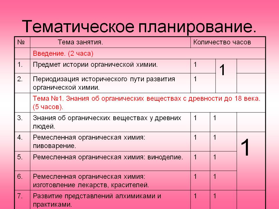 Тематическое планирование