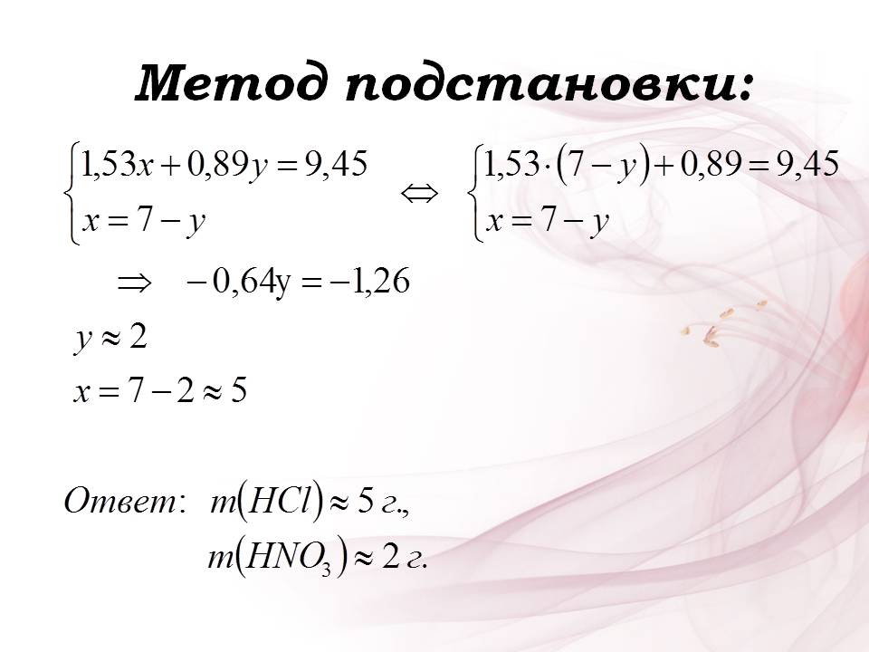 Метод подстановки