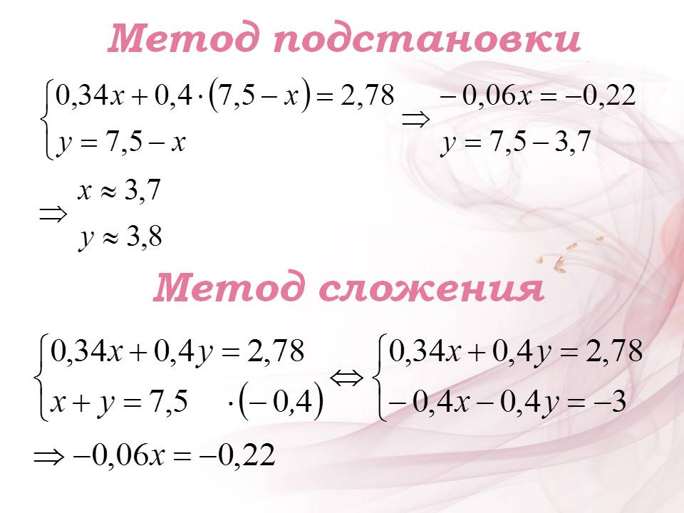 Метод сложения