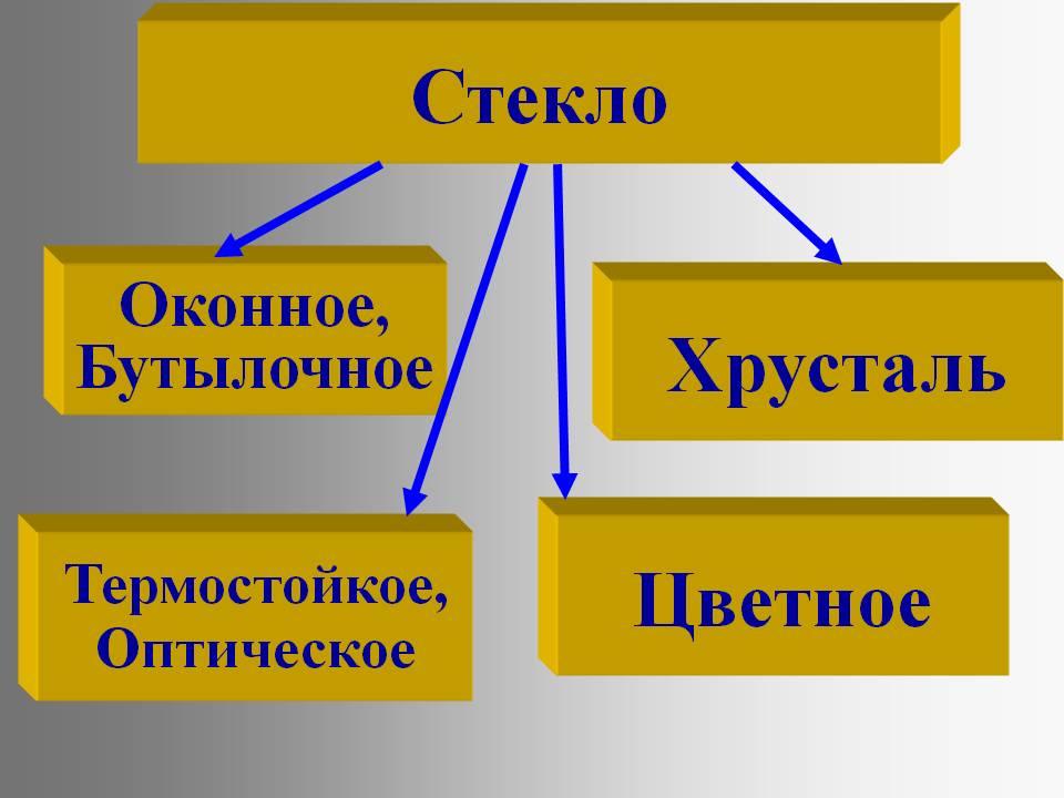 Стекло
