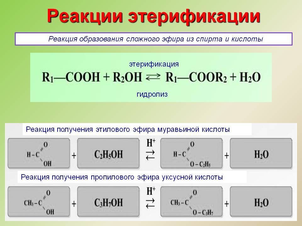 Реакции этерификации