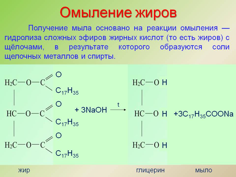 Омыление жиров