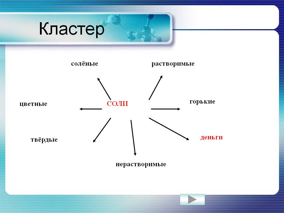 Кластер