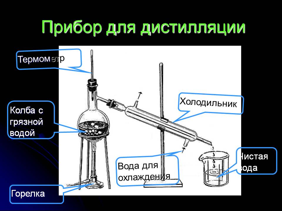 Прибор для дистилляции