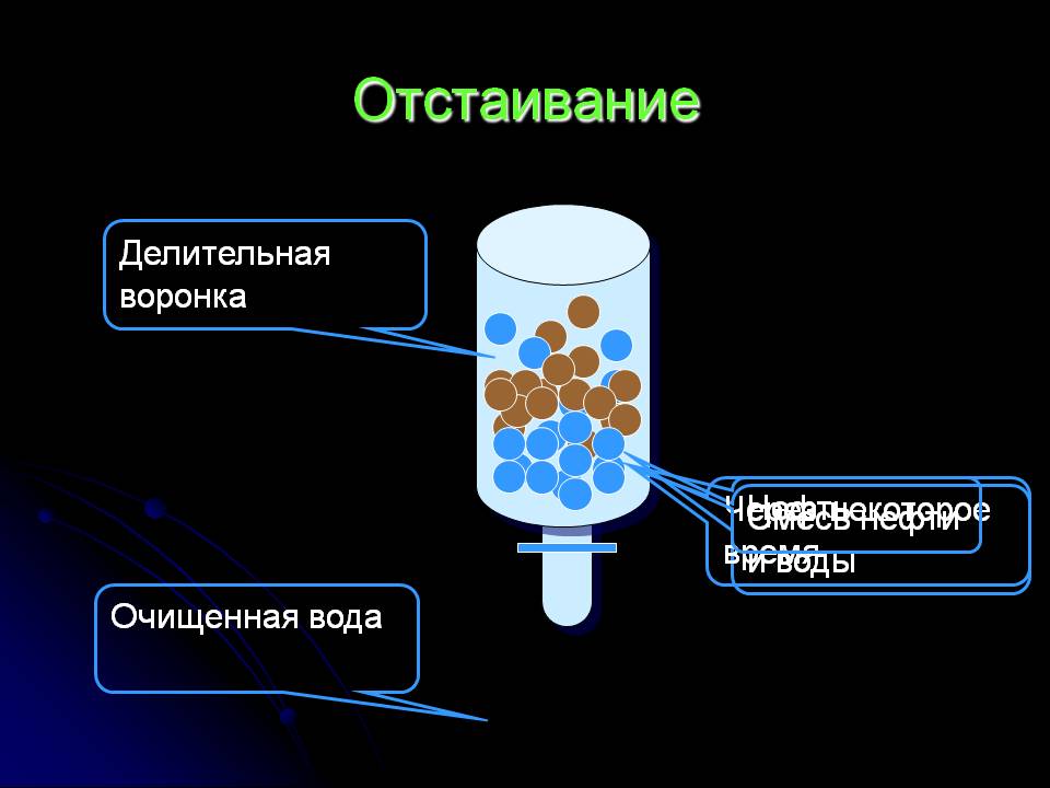 Отстаивание