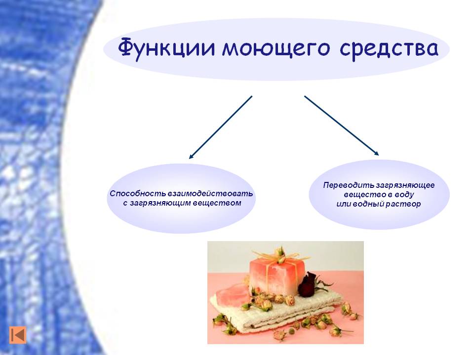 Функции моющего средства