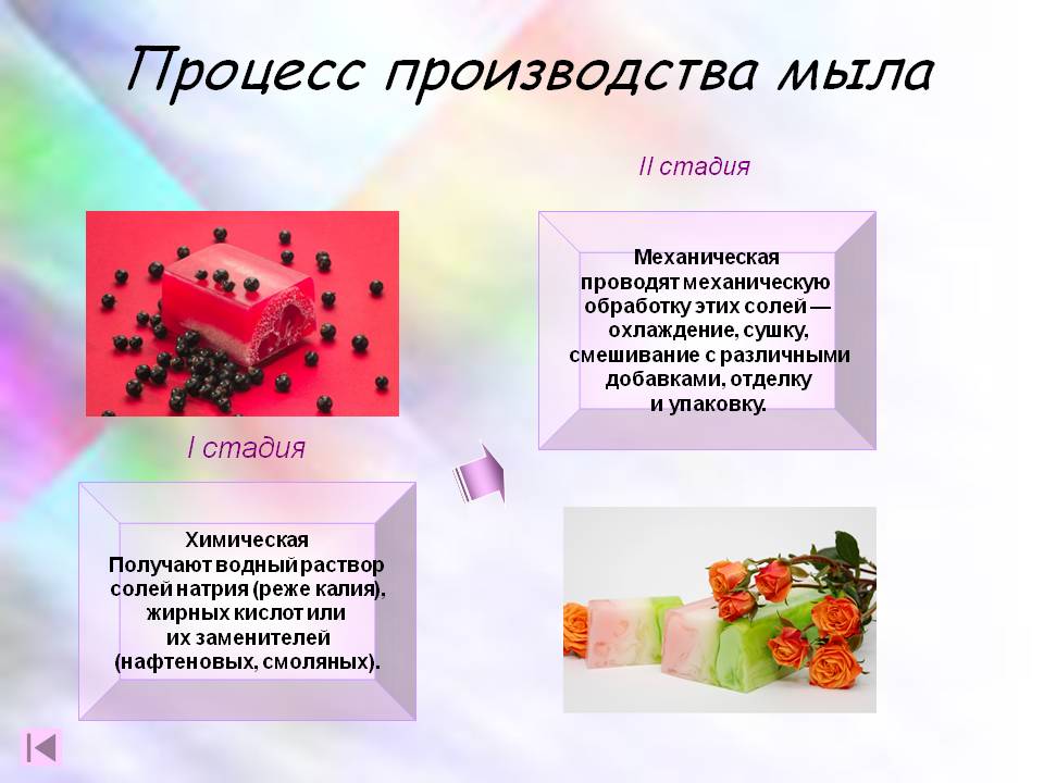 Процесс производства мыла