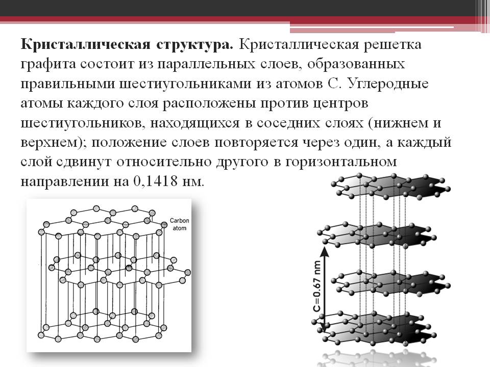 Кристаллическая структура