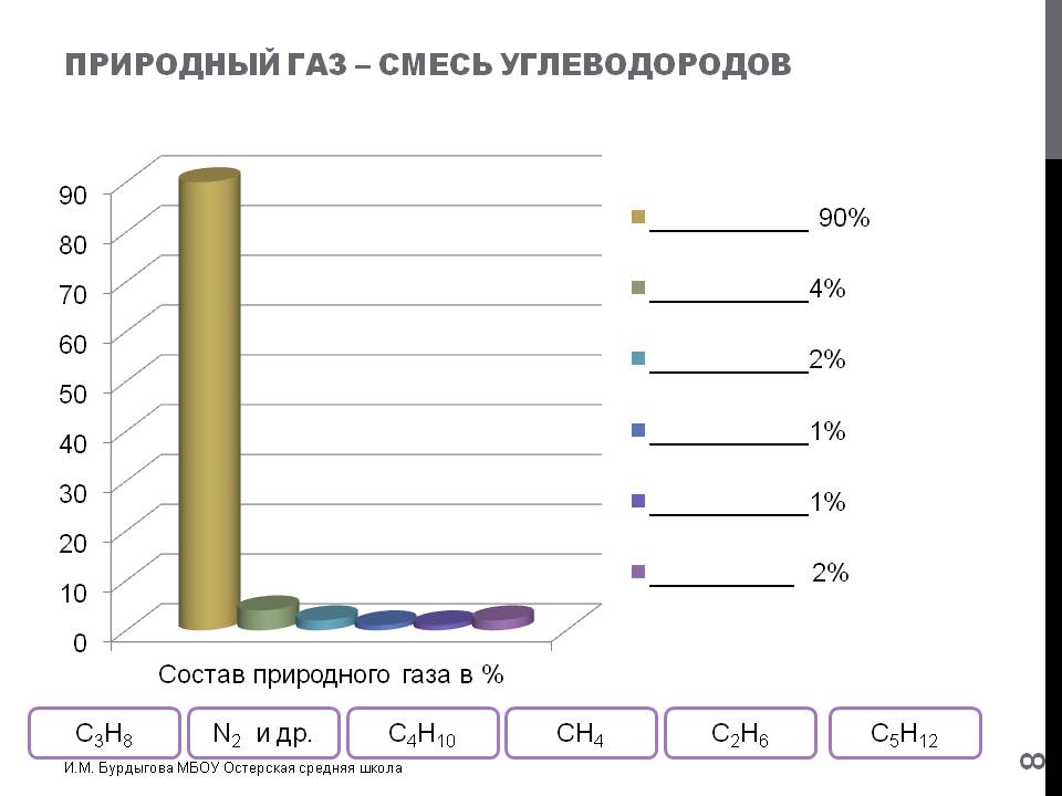 Природный газ