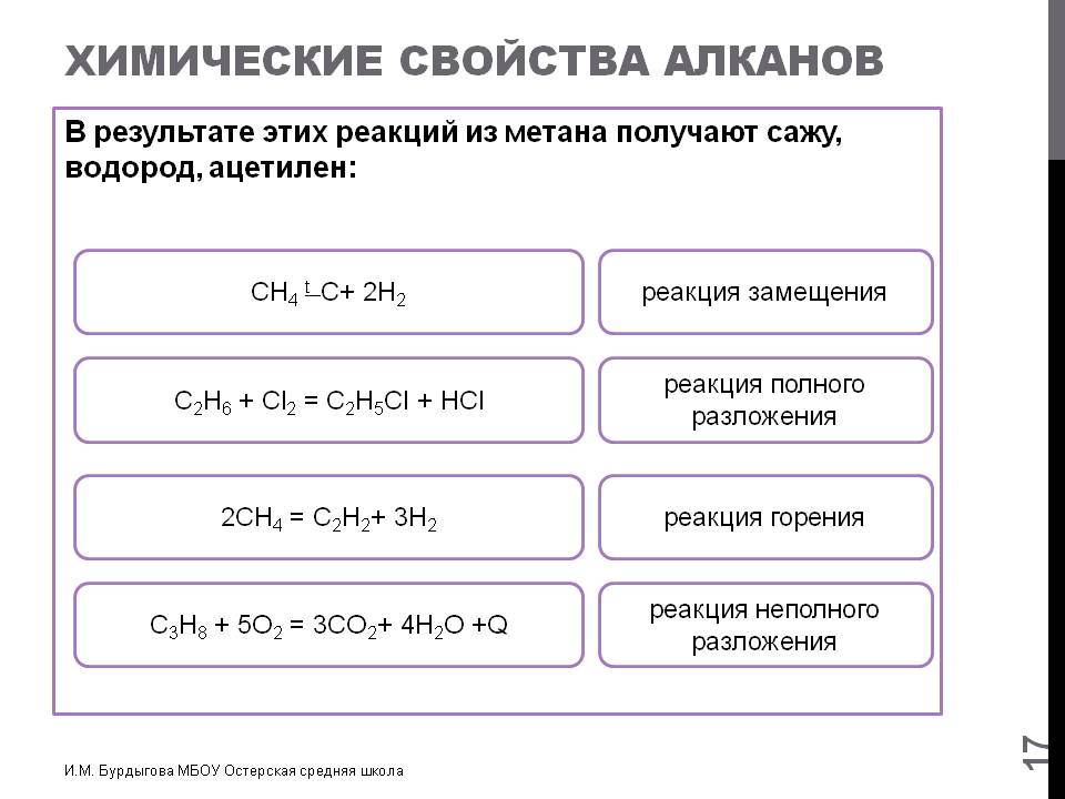 Водород