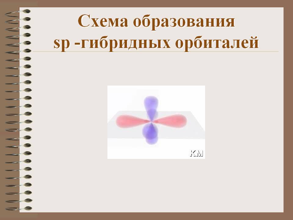 Схема образования sp -гибридных орбиталей