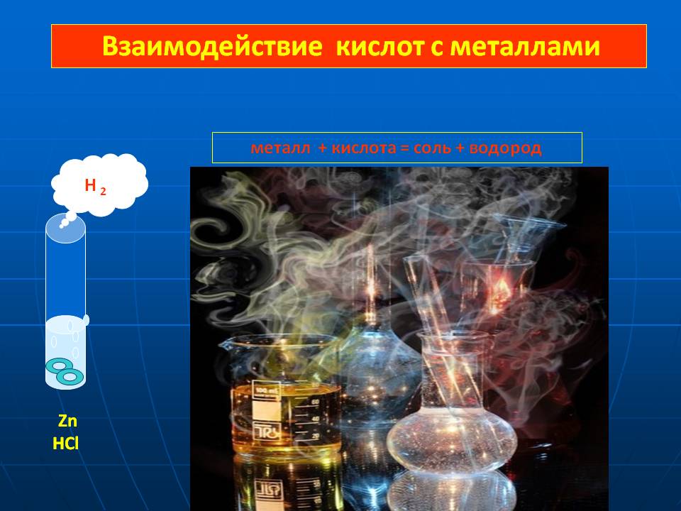 Взаимодействие кислот с металлами