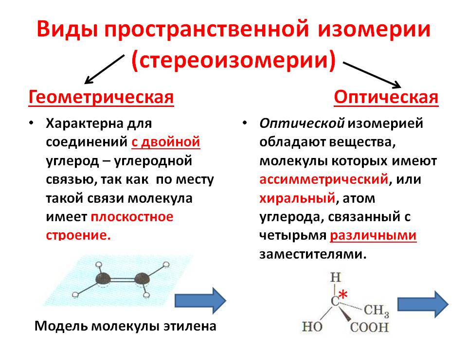 Виды пространственной изомерии (стереоизомерии)