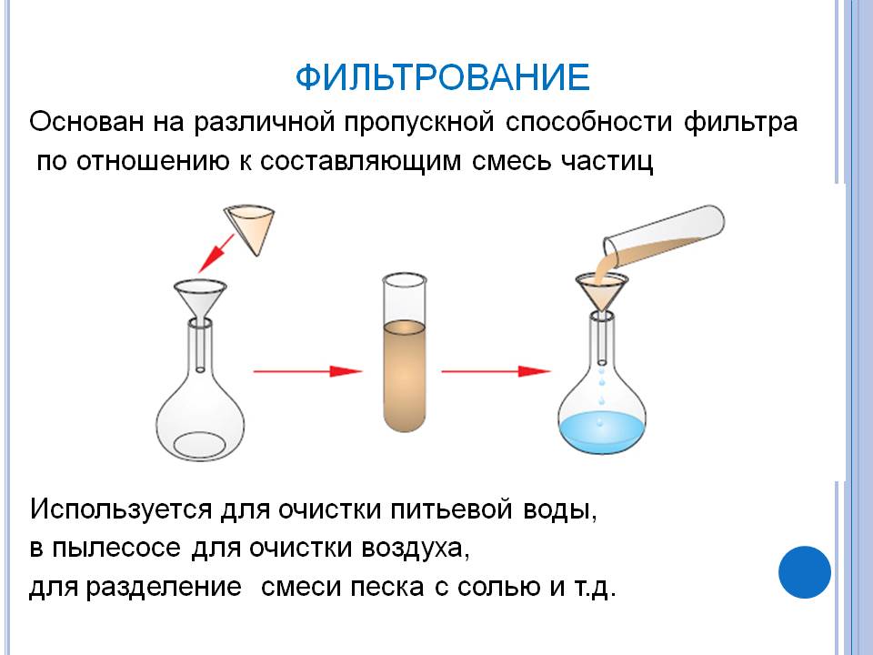 Фильтрование
