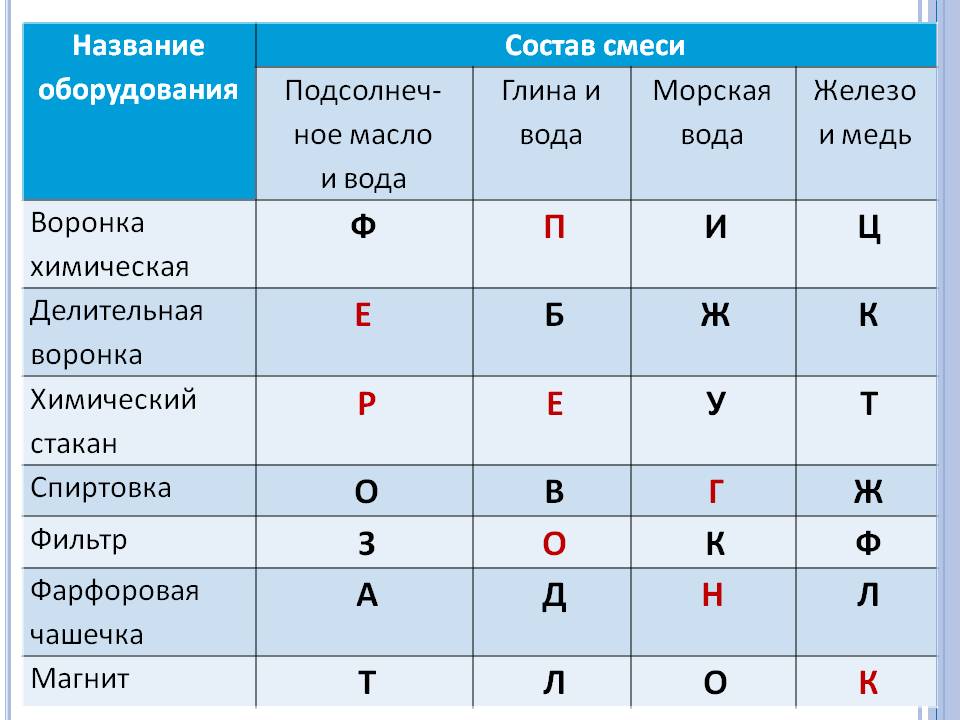 Морская вода