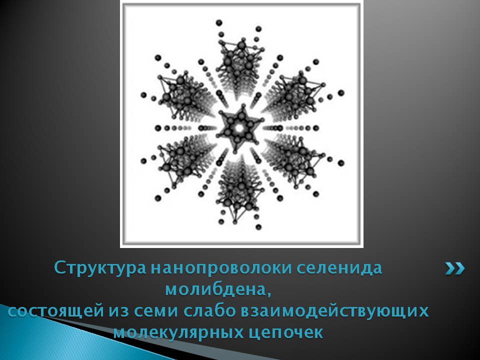 Структура нанопроволоки