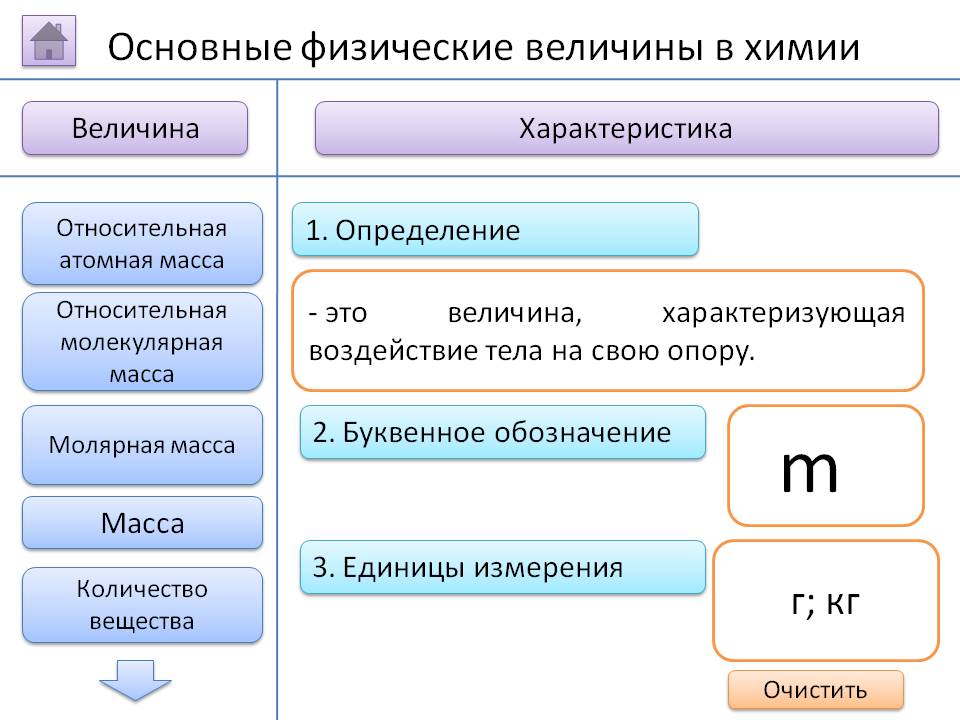 Относительная атомная масса