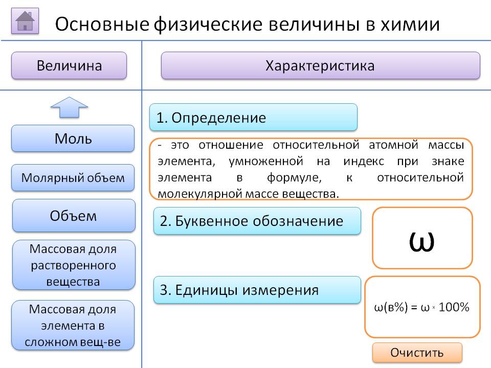 Определение