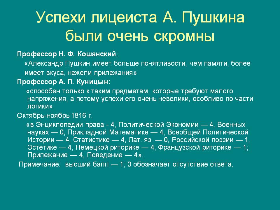 Успехи лицеиста А. Пушкина были очень скромны