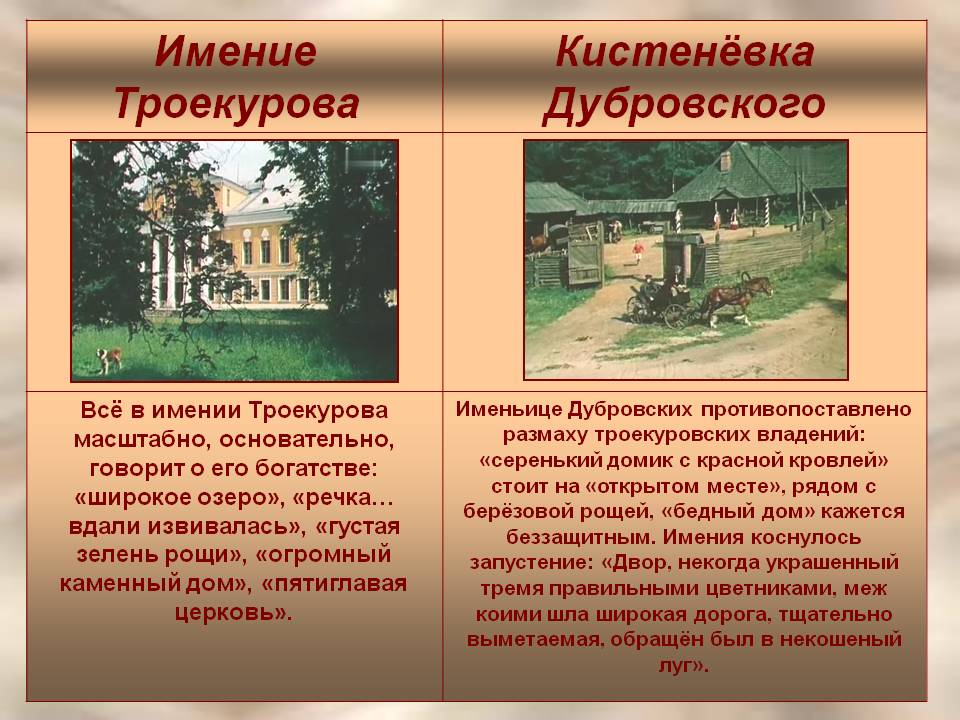 Имение Троекурова