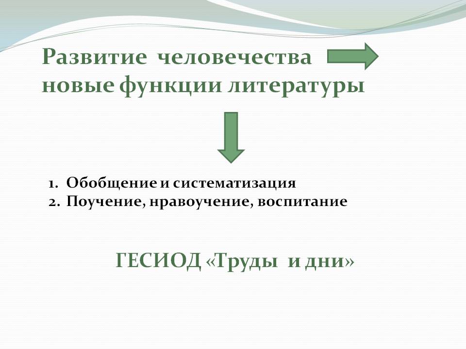 Развитие человечества