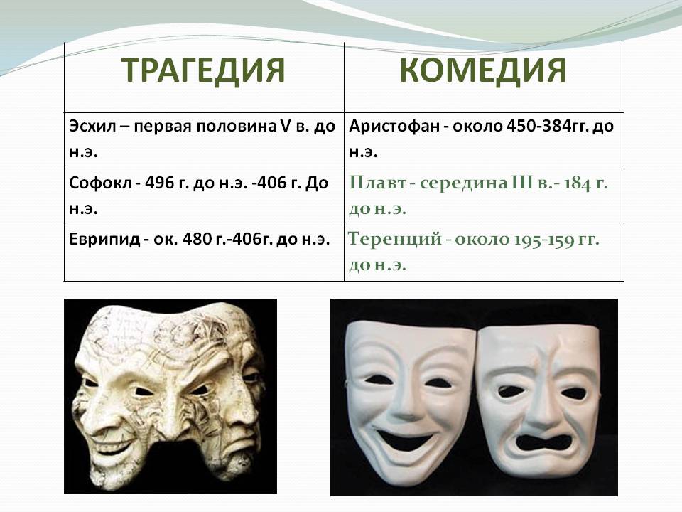 Трагедия