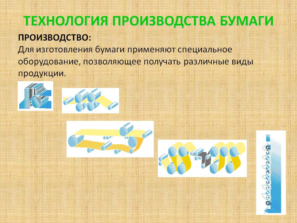 Технология производства