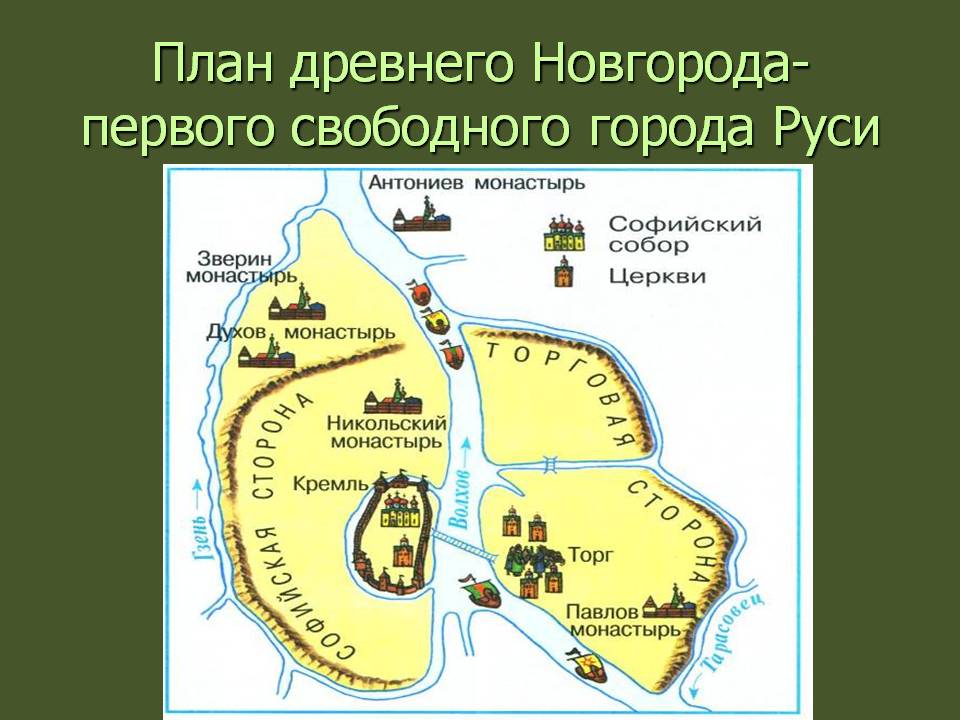 План древнего Новгорода-первого свободного города Руси
