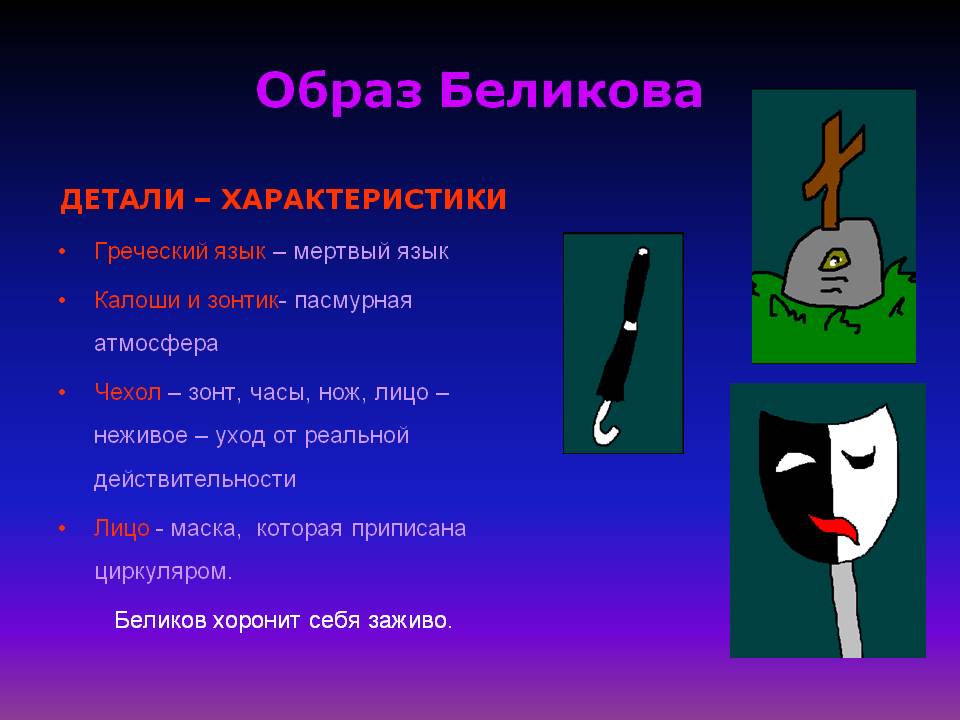 Образ Беликова