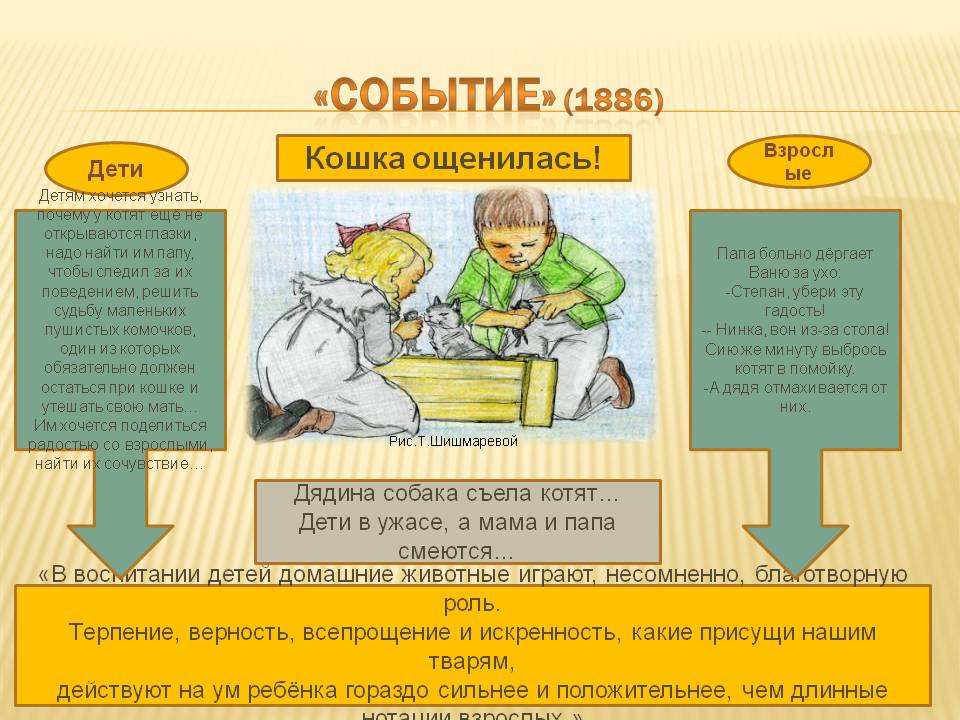 «Событие» (1886)