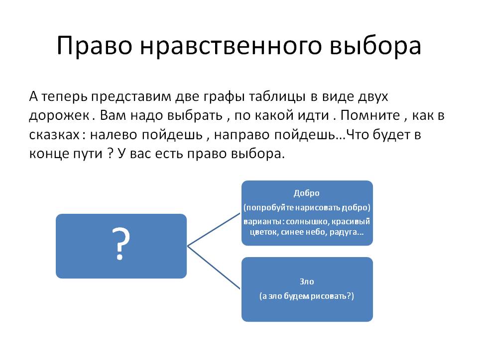 Право нравственного выбора