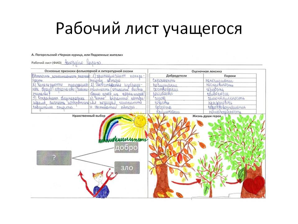 Рабочий лист учащегося